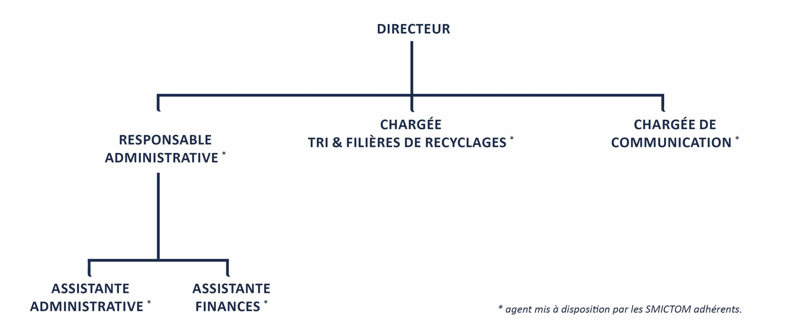 organigramme S3Tec 22 anonyme