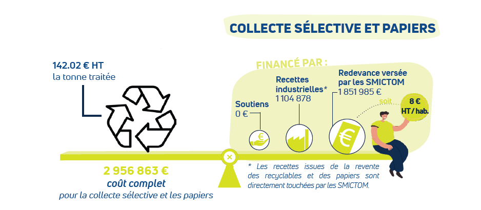 collectite selective collectite selective