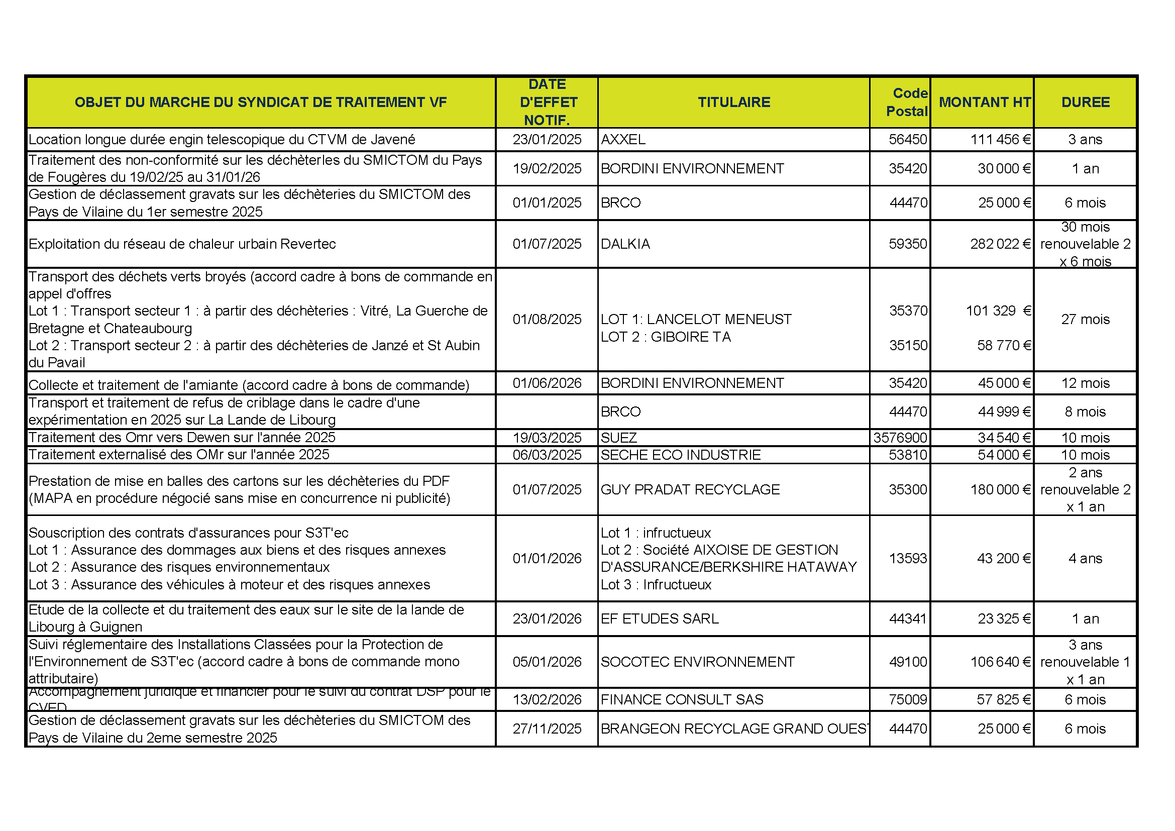 Liste des marches de 2025 Page 1