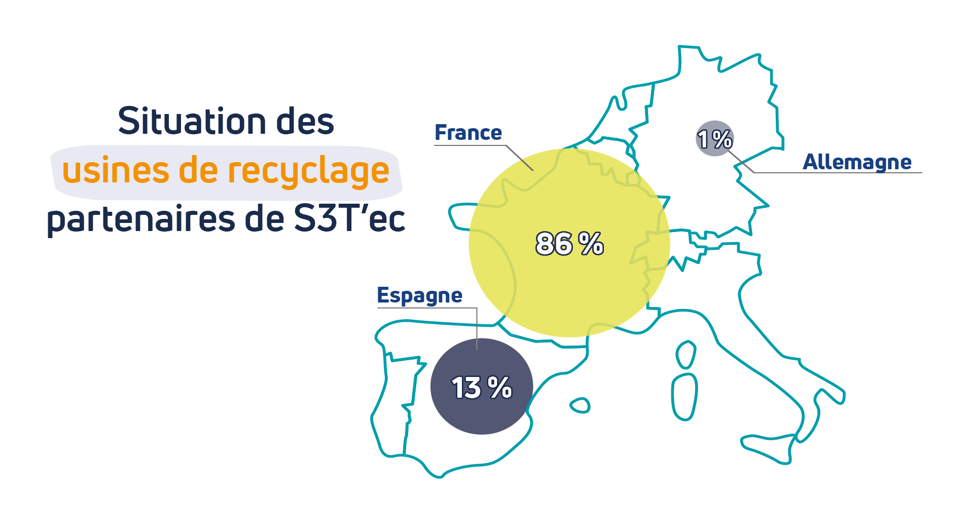 situation recyclage2024 situation recyclage2024